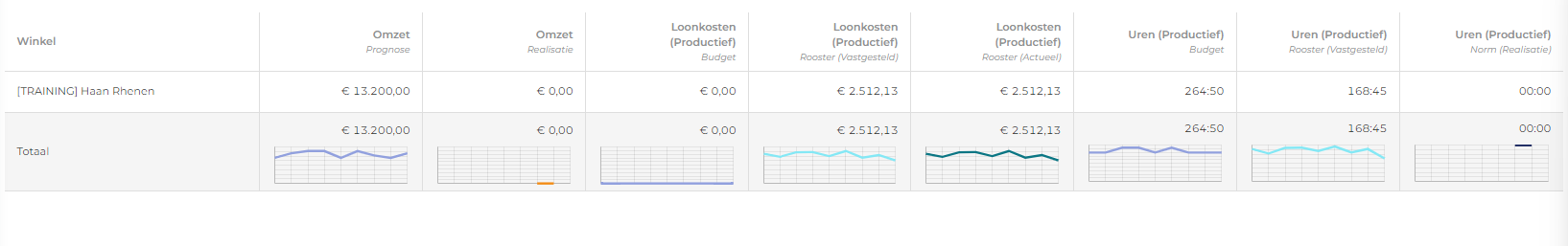 Grafieken insights.png