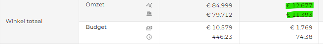 voorbeeld voor module budget herzien.png
