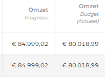 Insights budet actueel.png